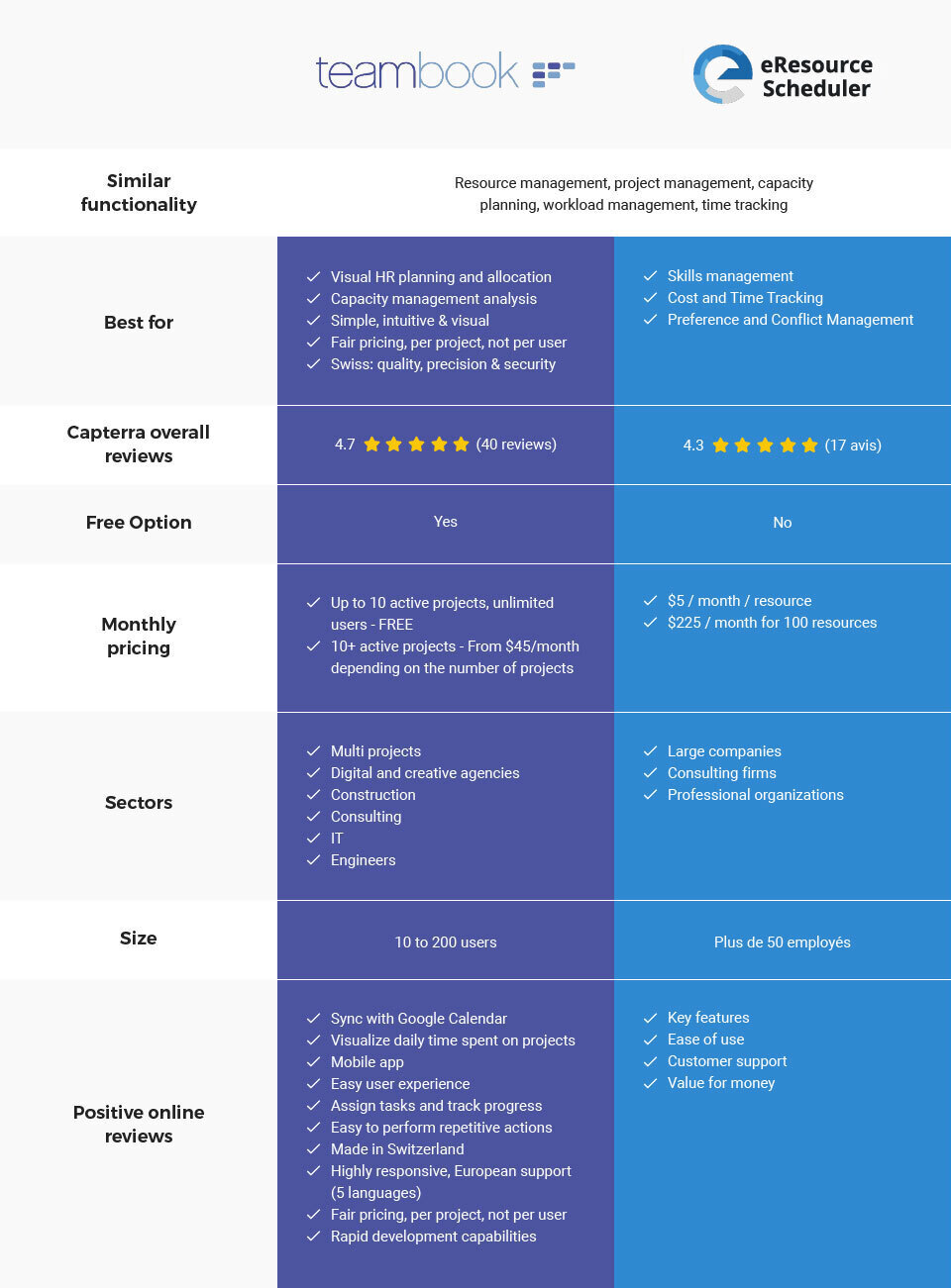 Teambook versus eResource Scheduler : comparison