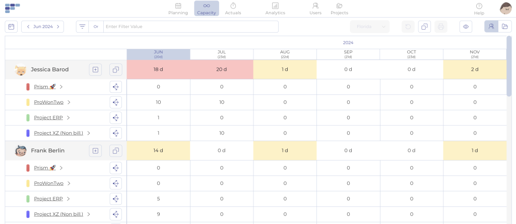 Teambook Capacity by User