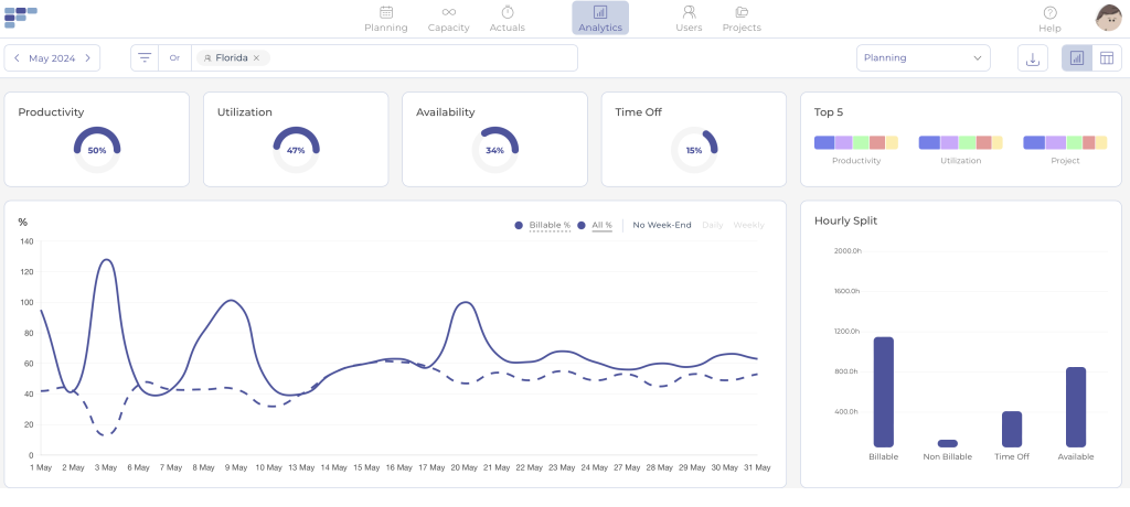 Dashboard