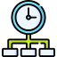 time management