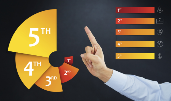 10 best free planning software